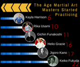 The Age Martial Art Masters Started Training